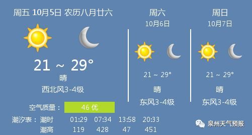 福建发布蓝色台风预警泉州今日天气.