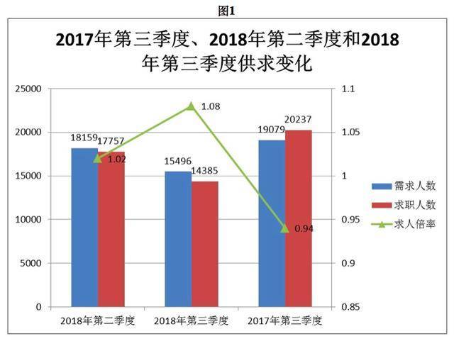 盘锦人口_盘锦人口构成什么样 都在这份刚刚出炉的权威公报里
