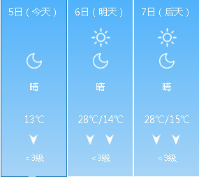 10月6日邵阳县天气晴 最高气温28℃