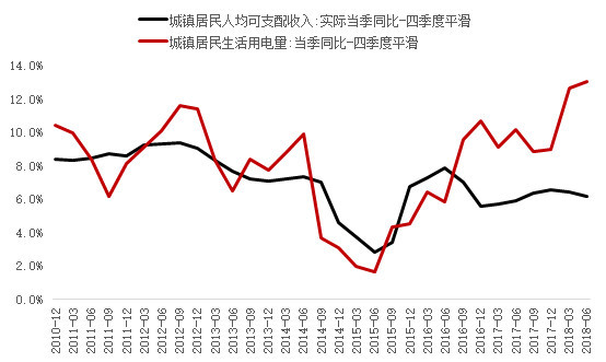 人均电量公式_电量计算公式