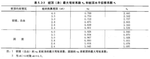 m值的经验值选用