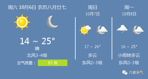 10月6日六安天气\/六安天气预报