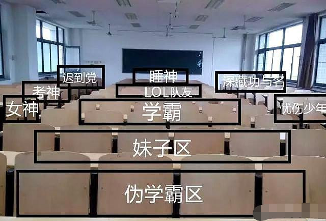 大学:教室座位搞笑分区图——学渣坐前排,而学霸学神