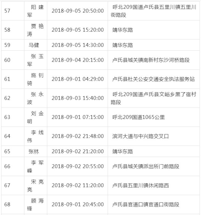 卢氏人口有多少_河南卢氏县完成交通扶贫历史任务
