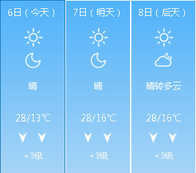 10月7日新邵天气晴 最高气温28℃