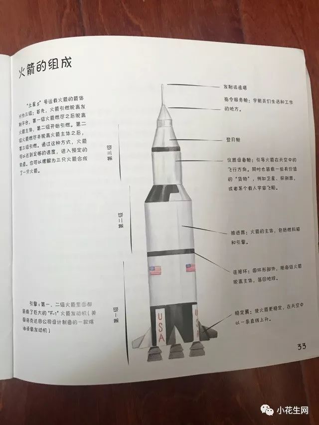 制作火箭,并成功发射进入太空的故事,故事强调了孩子从图纸设计到制作