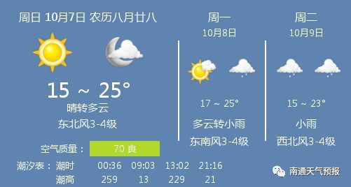 10月7日南通天气\/南通天气预报
