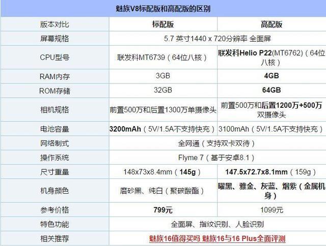 号称国际爆款的魅族v8值得吗?