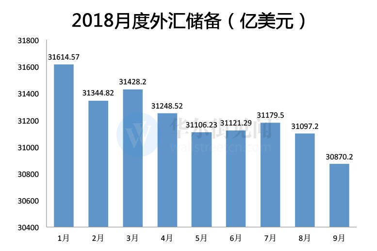 世界舰艇排名排名2016_2016外汇储备世界排名_2016房企土地储备排名