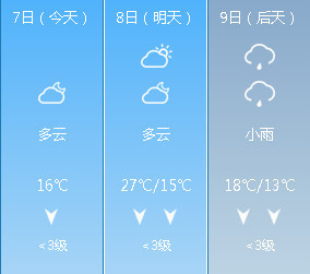 10月8日武冈天气多云 最高气温27℃
