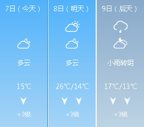 10月8日洞口天气多云 最高气温26℃