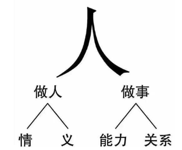 高度不够的人看到的都是问题,格局太小的人纠结的都是