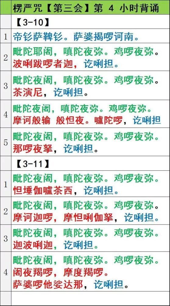 实用!《楞严咒》背诵图表,请转发收藏!