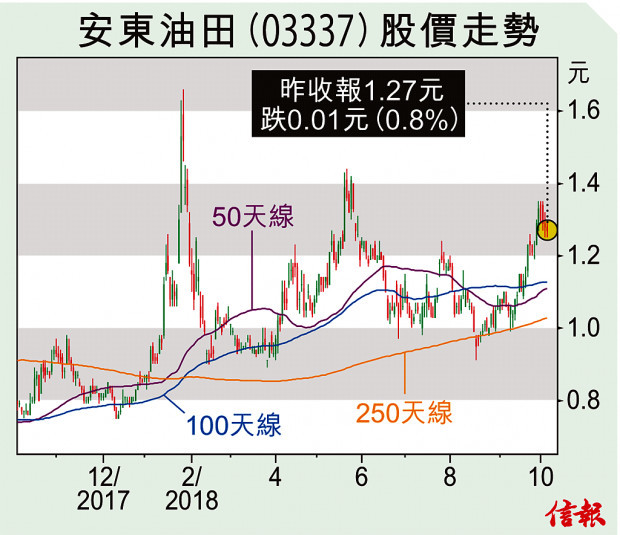 安东GDP(3)