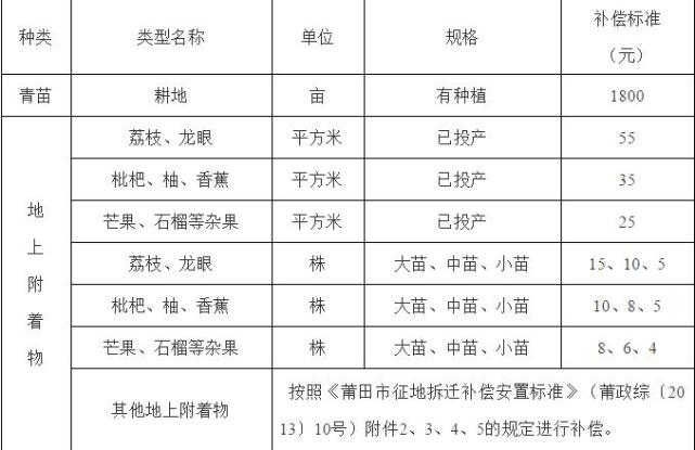 拆迁安置费按人口_人口普查(2)