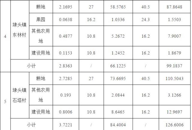 拆迁安置费按人口_人口普查(2)