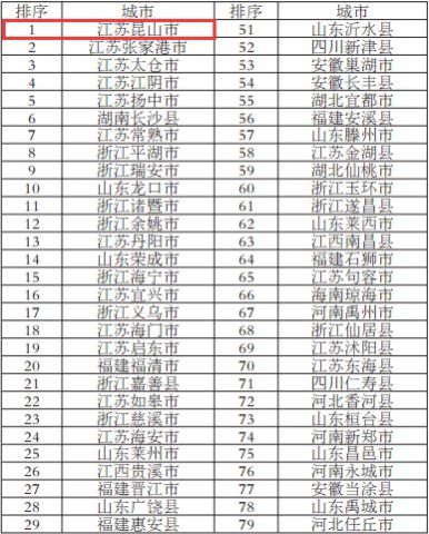 昆山2018常住人口_昆山龙哥图片肠子照片(3)