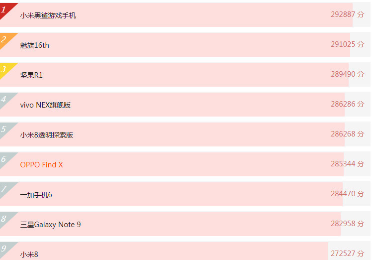 安兔兔公布华为Mate20跑分,轻松破30万分,对比