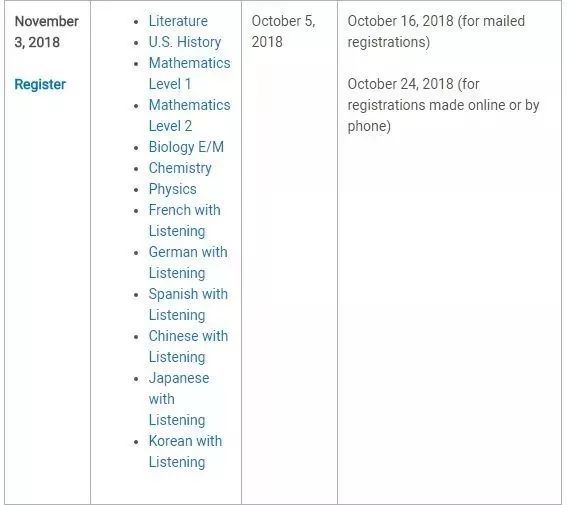 2019年托福、SAT、AP考试时间发布,你准备好