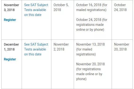 2019年托福、SAT、AP考试时间发布,你准备好