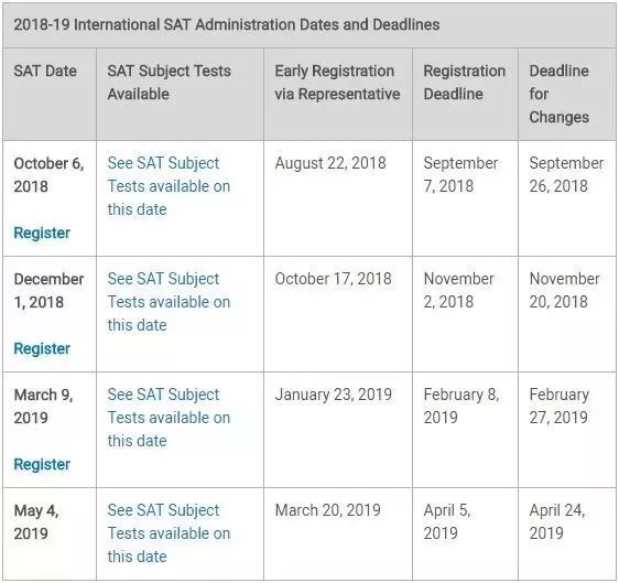 2019年托福、SAT、AP考试时间发布,你准备好