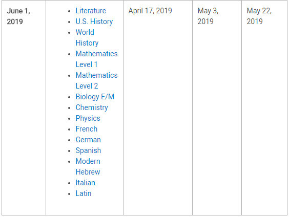 2019年托福、SAT、AP考试时间发布,你准备好