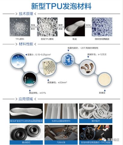 耐克ZOOM和阿迪达斯BOOST，哪一款鞋底更舒适?
