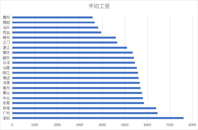 惠州人均工资_惠州双月湾图片(2)