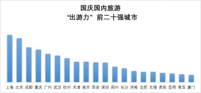 湖南2018国庆假期旅游大数据公布 湖南人最爱
