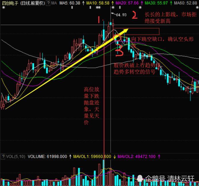 如何通过k线形态中的上影线和下影线判断买盘和卖盘的