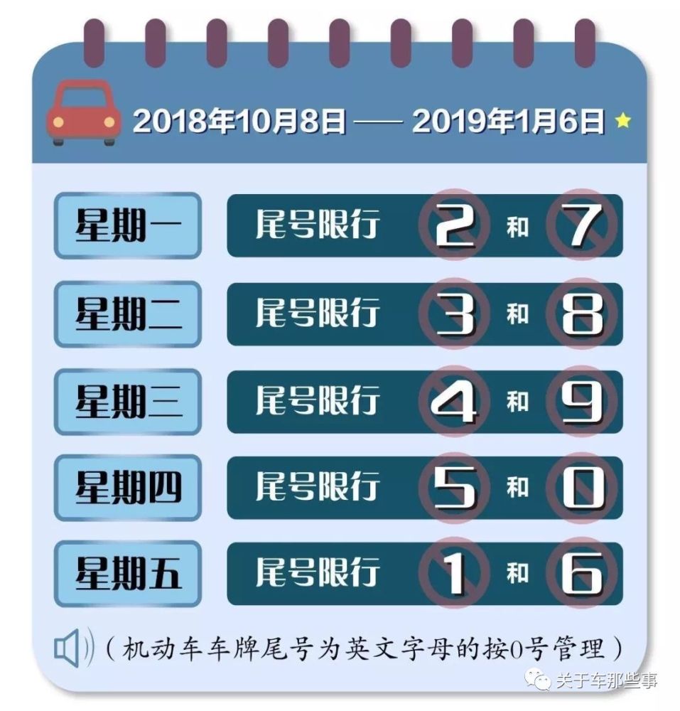 北京限号最新通知:北京新一轮尾号限行安排