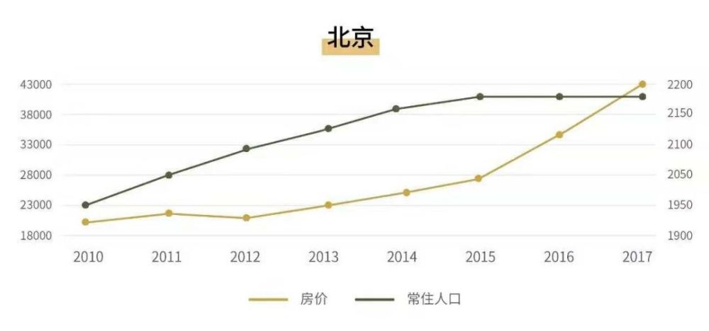 广州常年流动人口_广州各区人口图(3)