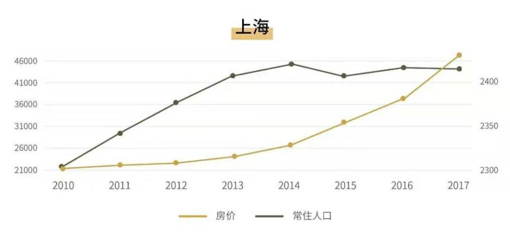 全国人口流动趋势曝光,广州,杭州让人大吃一惊!