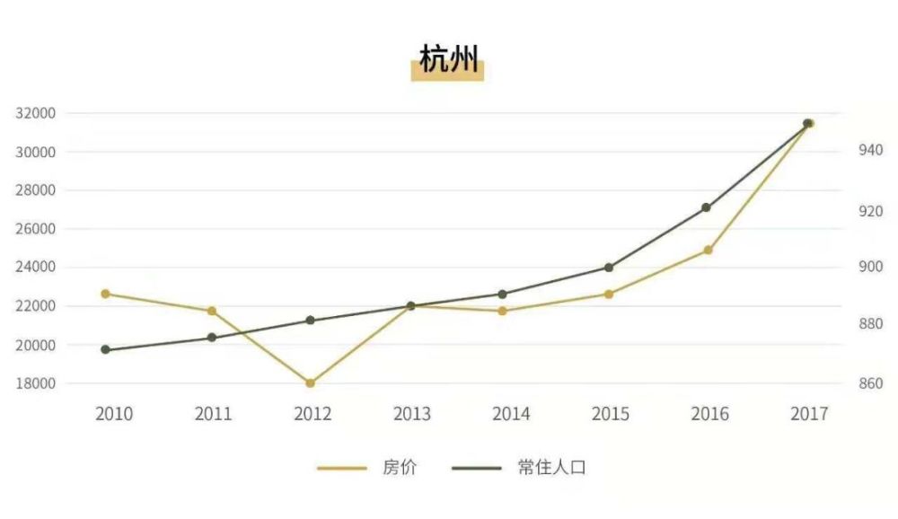 全国人口流动趋势曝光,广州,杭州让人大吃一惊!