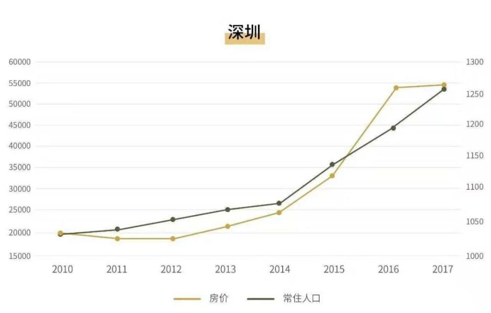 暂时人口流动_人口流动
