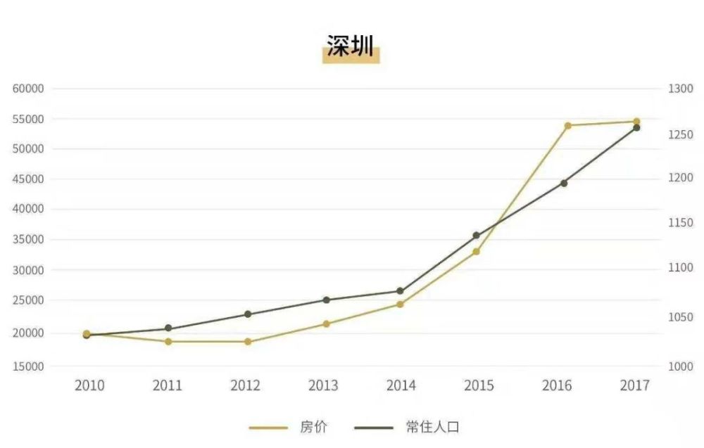 广州人口趋势_广州各区人口图