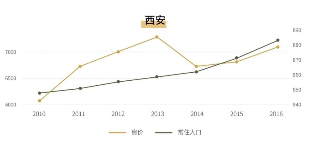 全国人口流动趋势曝光,广州,杭州让人大吃一惊!