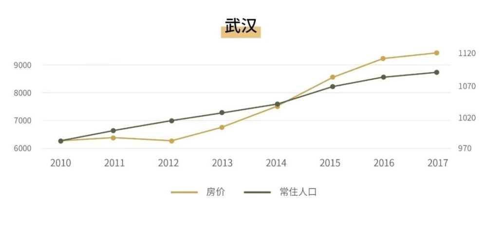 广州 人口 流动_广州各区人口图