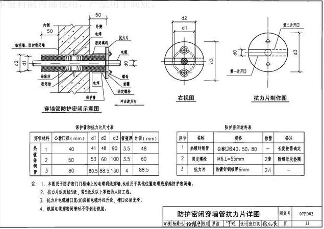 人防工程机电安装图文详解 附安装图集