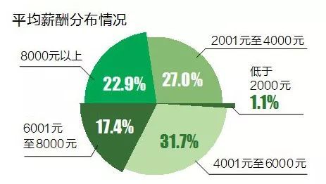 海口人均工资_黄河入海口图片