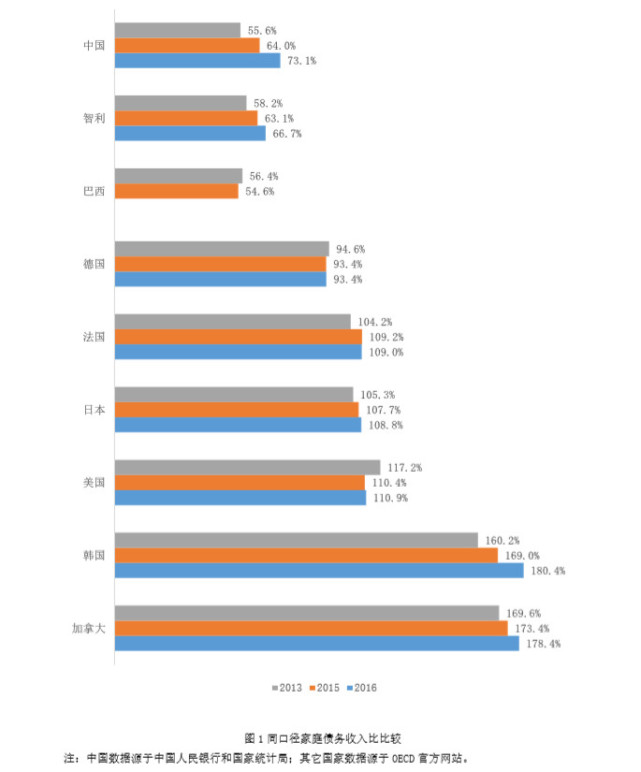 中国人均住宅_中国人均债务(2)