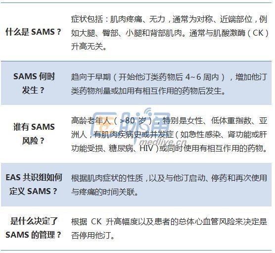 他汀类药物的副作用太伤人?你至少要了解这些关键信息