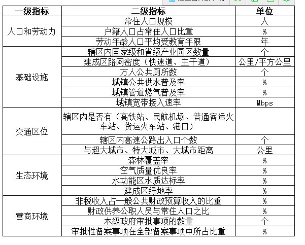 吴江历年出生人口统计_苏州吴江人口分布图