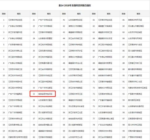 遂宁gdp破千亿_GDP百强县全部跨进500亿时代(2)