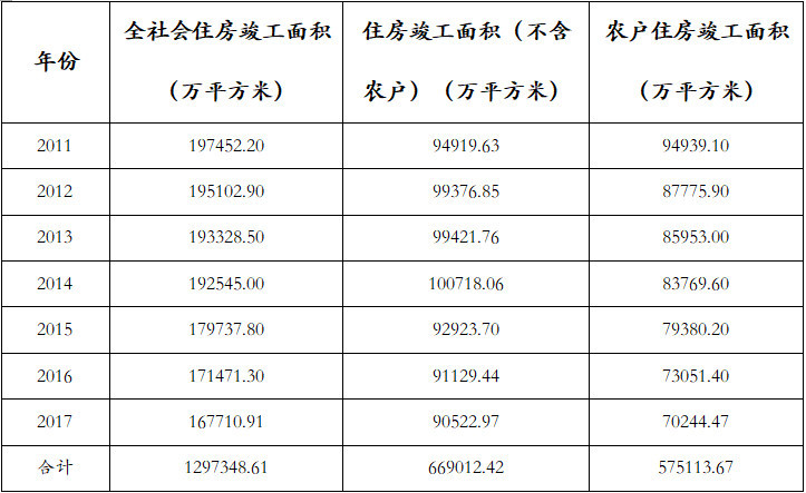 房地产经济总量怎么计算_云计算(3)