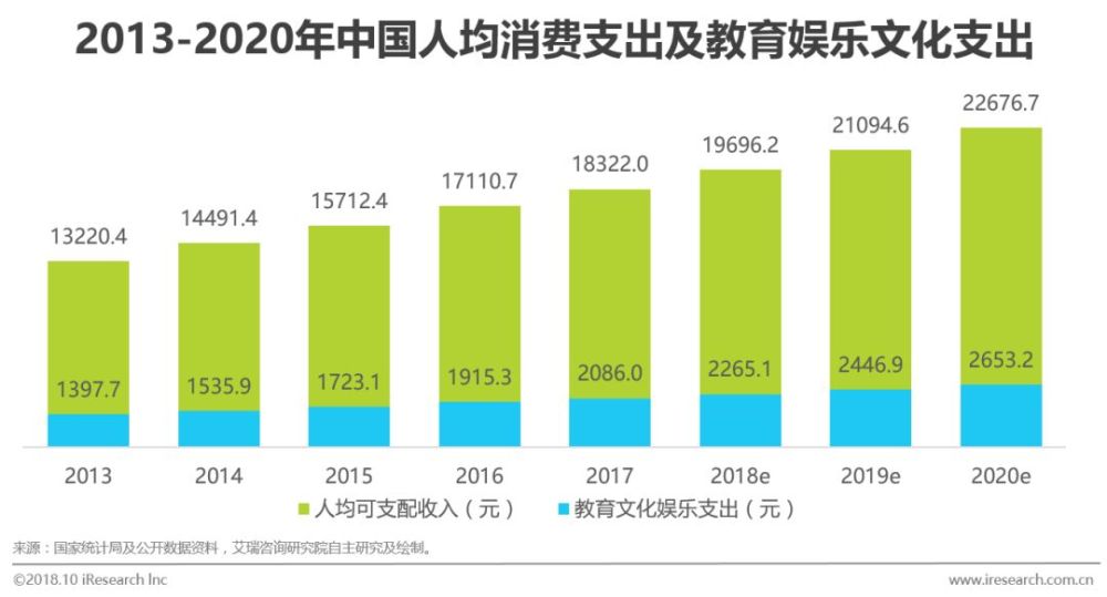 少儿编程行业研究报告:高增速K12在线教育市