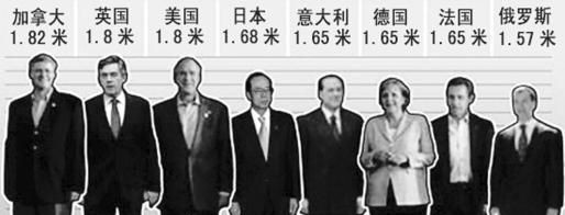 我国各地男人的平均身高如下:我国各省男人的平均身高各有差异,男人