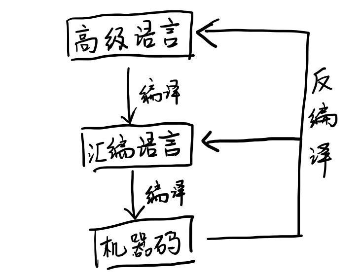 调教运用了什么原理