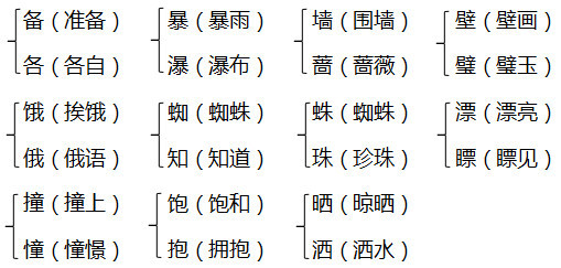 拟声词:喵喵 叽叽 汪汪 咩咩1.