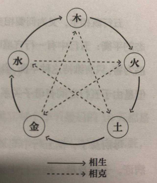 中医:金木水火土五行的关系,不懂五行,真的不行!